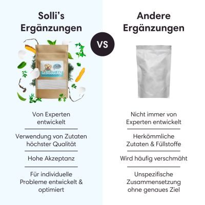 Thumbnail 5: Sollis Gebissglanz Dentalpulver zur Zahnpflege für Hunde 100 g