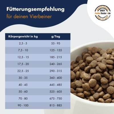 Thumbnail 4: Dr.Clauder’s Hyposensitive Hirsch & Kartoffel 11,5kg