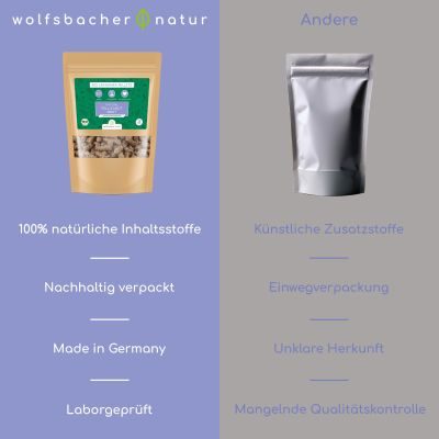 Thumbnail 9: Wolfsbacher Natur Bio Leinsamen Pellets