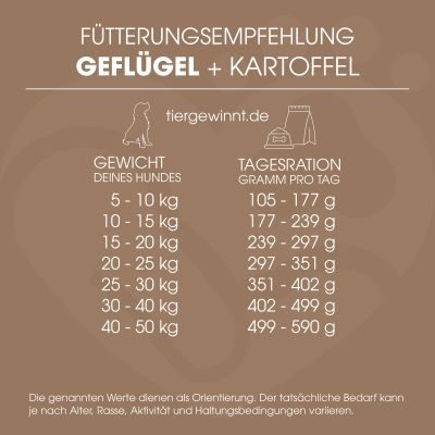 Thumbnail 1: NP Lifestyle TJURE Lifestyle GEFLÜGEL & KARTOFFEL 10 kg getreidefreies Trockenfutter Spar-Pack für alle Rassen