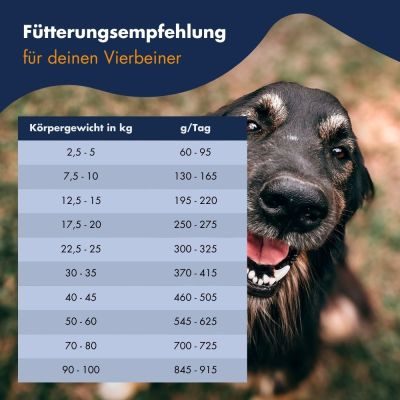 Thumbnail 4: Dr.Clauder’s Basic Nature Vollkost Croc 20kg