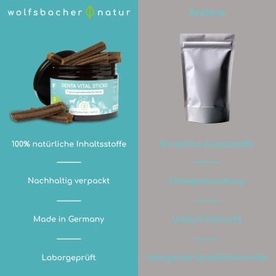 Thumbnail 6: Wolfsbacher Natur Zahnpflege Snacks für Hunde