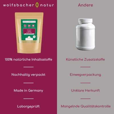 Thumbnail 4: Wolfsbacher Natur Magen & Darm Pulver