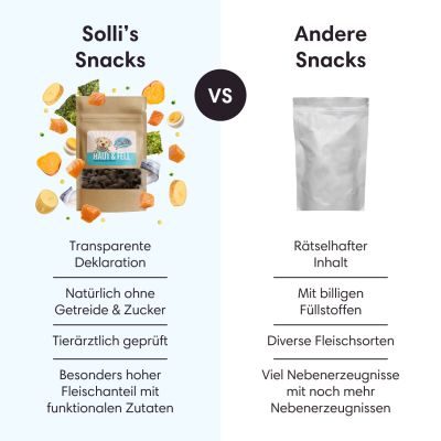 Thumbnail 8: Sollis Hundeleckerli ohne Getreide & unterstützend für gesunde Haut & Fell 80 g