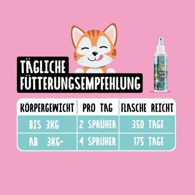 Thumbnail 7: Tierliebhaber Dentalspray für Katzen - Gesunde Zähne & frischer Atem. Mit probiotischen Mikroorganismen gegen Zahnbelag