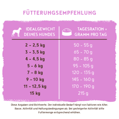 Thumbnail 5: bosch Tiernahrung HPC Mini Senior – Futter für kleine Hunde – Gelenke – 1kg