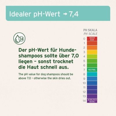 Thumbnail 2: AniForte Fellharmonie Shampoo Sensitiv