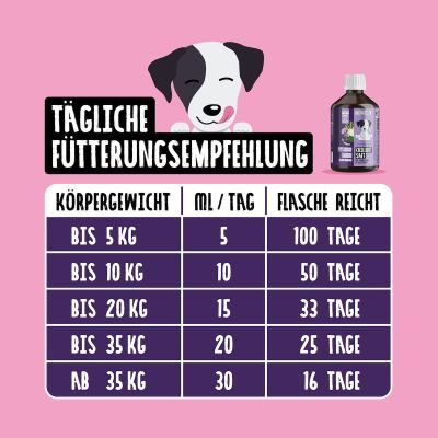 Thumbnail 5: Tierliebhaber Chilloutsaft für Hunde - Natürliche Beruhigungshilfe für Hunde
