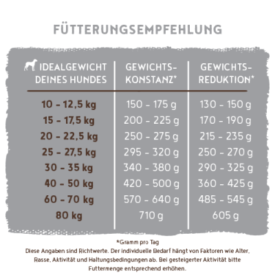 Thumbnail 7: bosch Tiernahrung HPC Light  Hundefutter – Weizenfrei – 1kg