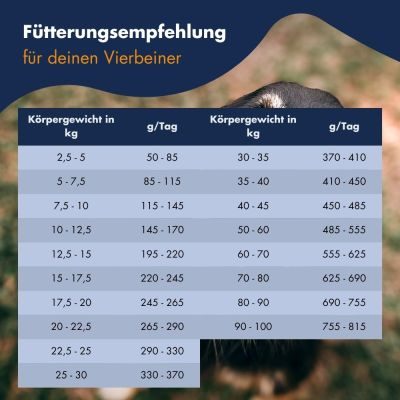 Thumbnail 1: Dr.Clauder’s Basic Nature Marathon HGA 20kg