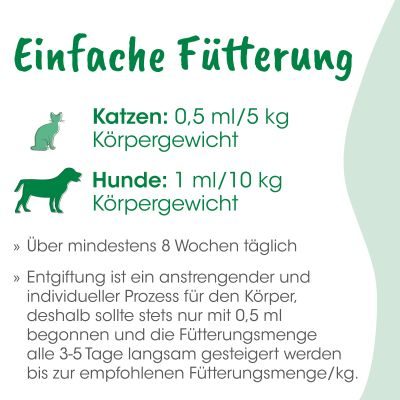 Thumbnail 7: cdVet Toxisan 50 ml – Natürliche Futterergänzung zur Unterstützung von Leber und Nieren