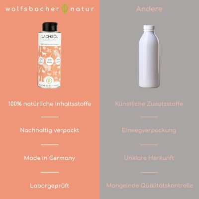 Thumbnail 6: Wolfsbacher Natur Natürliches Lachsöl für Hunde & Katzen 250ml