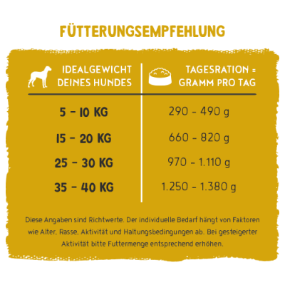 Thumbnail 7: bosch Tiernahrung Freshe Schnauze Huhn mit Kürbis & Brokkoli 12er Pack