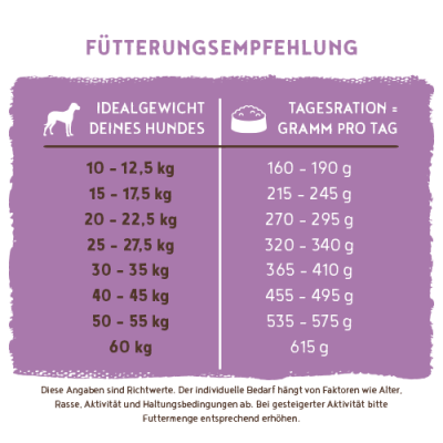 Thumbnail 6: bosch Tiernahrung HPC Senior Hundefutter – weizenfrei & gelenkschonend – 1kg