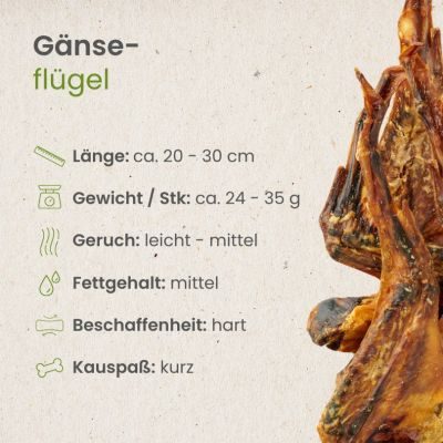 Thumbnail 3: kauartikel.com Gänse-Flügel - Hunde-Kauartikel - Hunde-Snack - Kausnack von der Gans - Leckerli