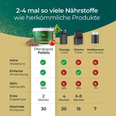 Thumbnail 10: Pferdegold Verdauungsglück Eimer 1.5kg