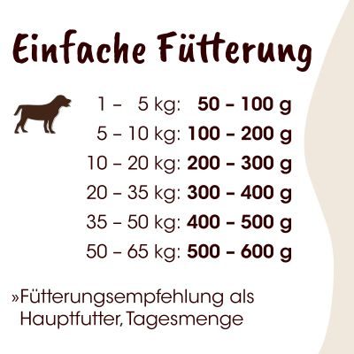 Thumbnail 7: Fit-CROCK® Active Lamm Maxi 3 kg – Kaltgepresstes Trockenfutter für aktive Hunde