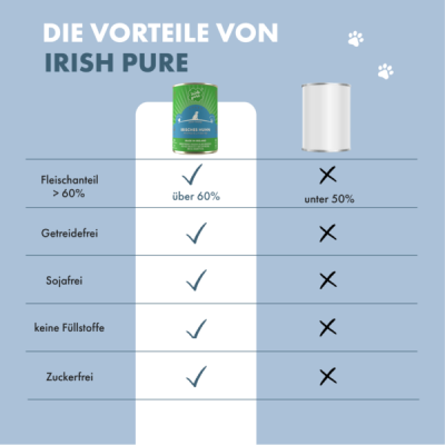 Thumbnail 6: Irish Pure Nassfutter Irisches Huhn mit Gemüse & Kelp-Alge, Junior