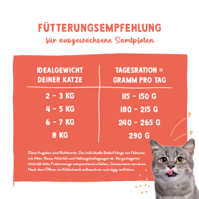 Thumbnail 4: Sanabelle Freshe Mieze - Pute & Huhn