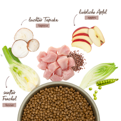 Thumbnail 2: bosch Tiernahrung HPC MENUE Mini Junior Tierwohl-Huhn – Trockenfutter Hund – 1kg