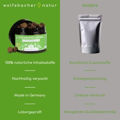 Thumbnail 3: Wolfsbacher Natur Kot & Grasfrei Snacks für Hunde