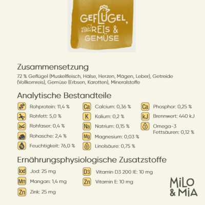 Thumbnail 5: Milo & Mia Schonkost für Hunde Nassfutter, magenschonendes Hundefutter für Hunde mit Magen-Darm-Problemen, weizenfreie Zutaten: Geflügel, Reis & Gemüse (24x400g)