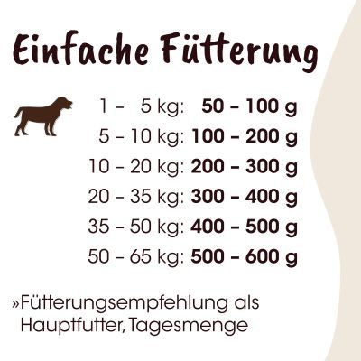Thumbnail 9: Fit-CROCK® Classic Lamm Maxi 3 kg – Natürliches, kaltgepresstes Trockenfutter für ausgewachsene Hunde