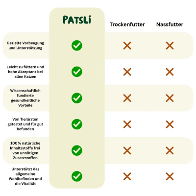 Thumbnail 7: Patsli Katze hat Durchfall? Präbiotische Snacks für gesunde Darmflora