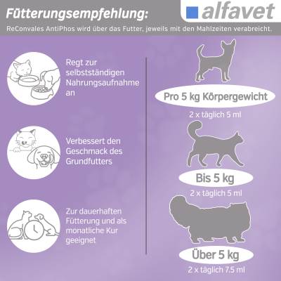 Thumbnail 2: alfavet ReConvales AntiPhos 3 x 90 ml