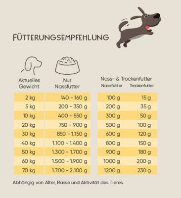 Thumbnail 3: Milo & Mia Premium Nassfutter für Hunde - Probierset Sparpaket 24x400g