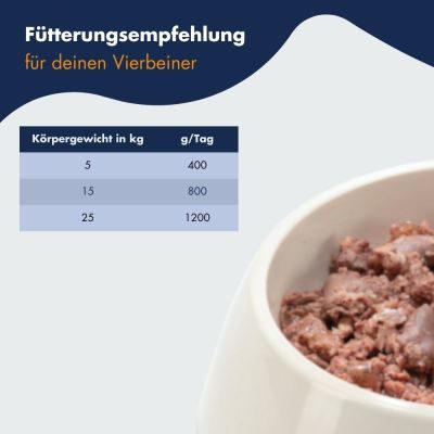 Thumbnail 2: Dr.Clauder’s Selected Meat Geflügelherzen 400g
