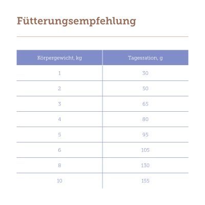 Thumbnail 5: mera pure sensitive Hundetrockenfutter für kleine Hunde Lamm & Reis 4kg - MHD Ware!